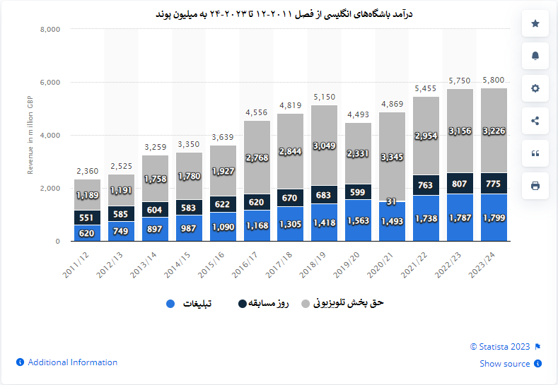 از این اجاق آبی گرم نمی‌شود!