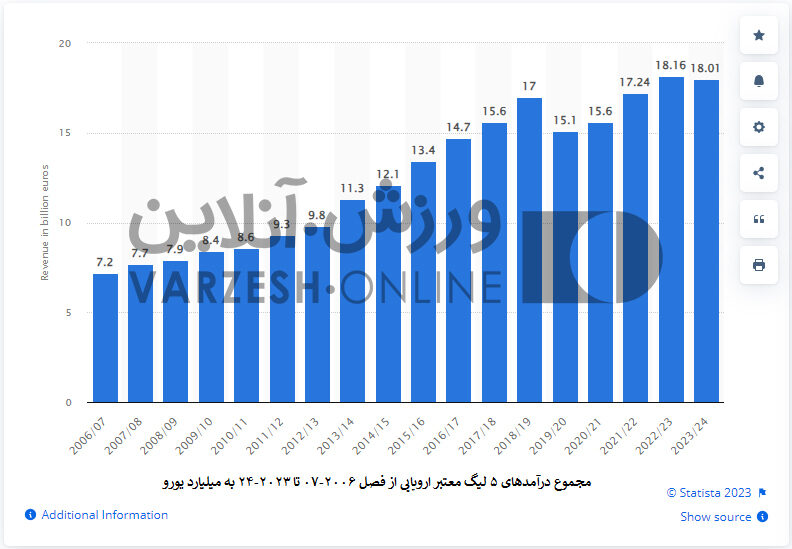 از این اجاق آبی گرم نمی‌شود!