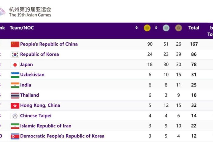 رده‌بندی مدالی روز پنجم بازی‌های آسیایی
